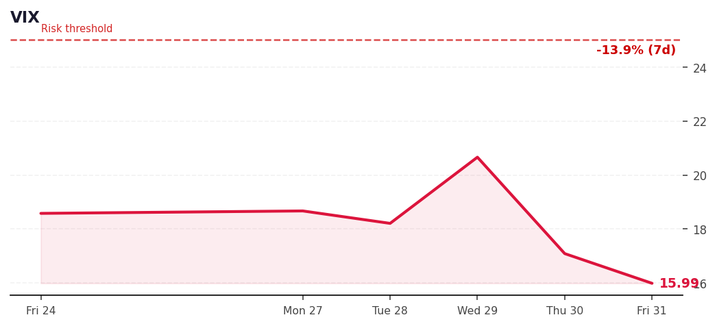 VIX